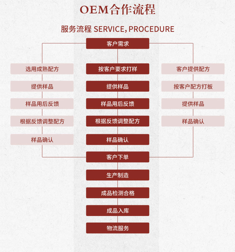 Шампунь 院线爆款头部按摩精油免洗头刮痧缓解疲劳spa精油疏通经络养生套 OTHER