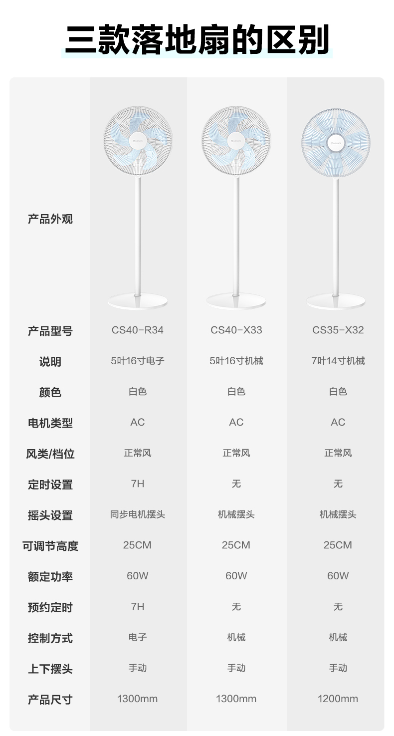 艾美特  5叶立式循环电风扇 图15