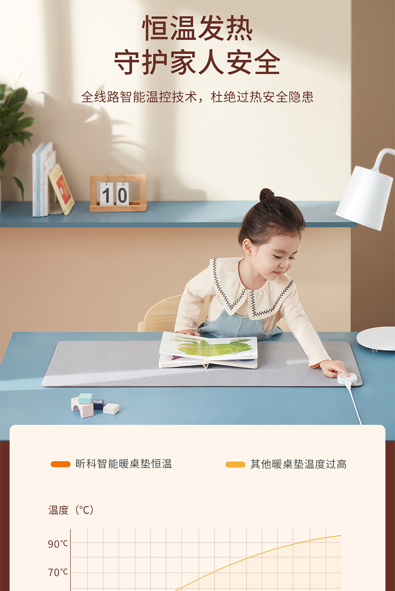 昕科 青春款 超大加热保暖桌垫70×31cm 图1
