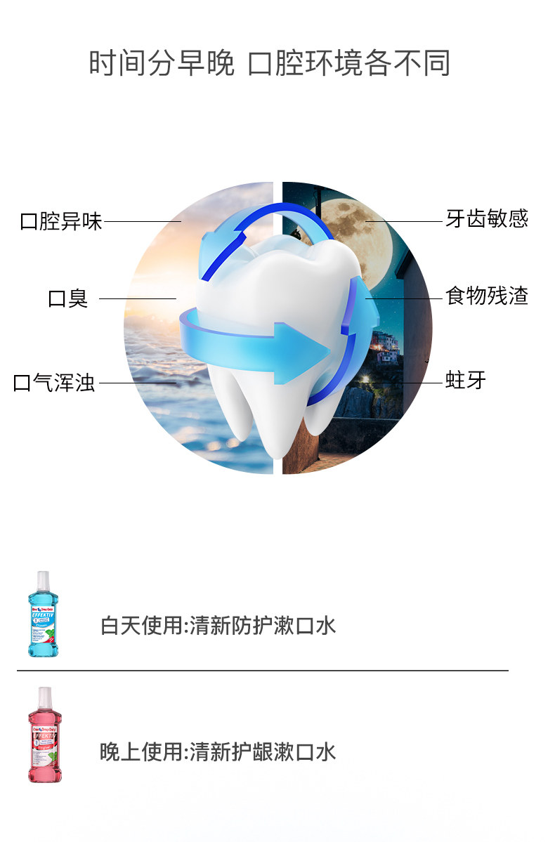 德国进口 One Drop Only 杀菌漱口水 500ml*2瓶 图2
