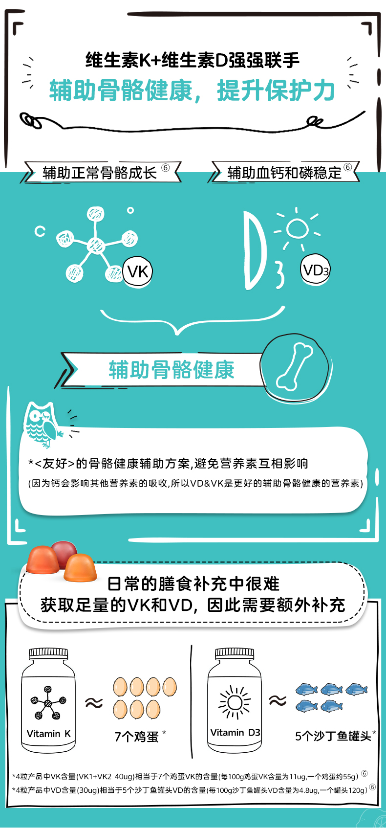 SmartyPants孕妇复合维生素软糖