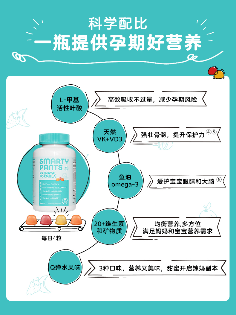 SmartyPants孕妇复合维生素软糖