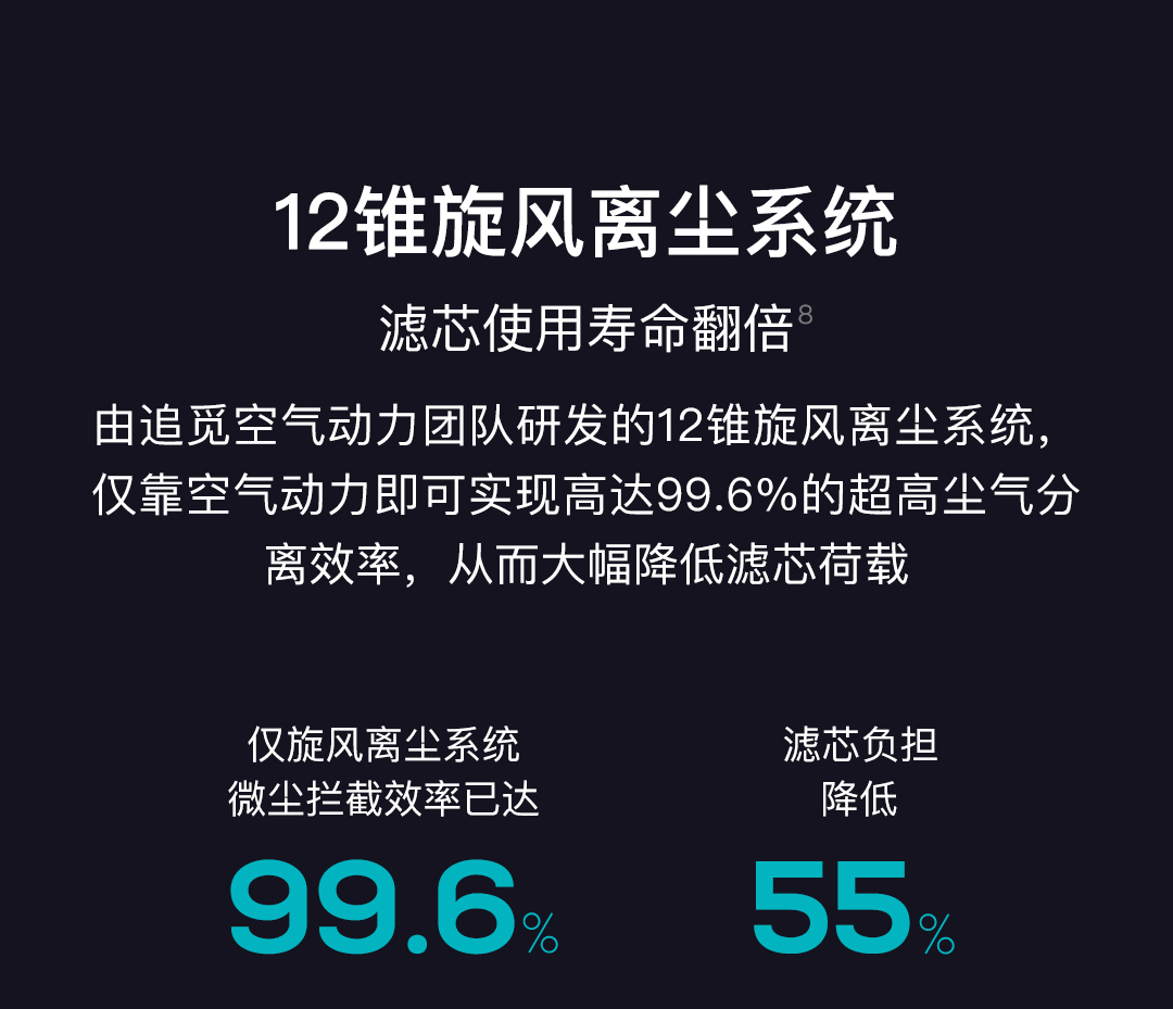 小米生态链 追觅 V12 手持无线吸尘器 除螨仪 多吸头 图25