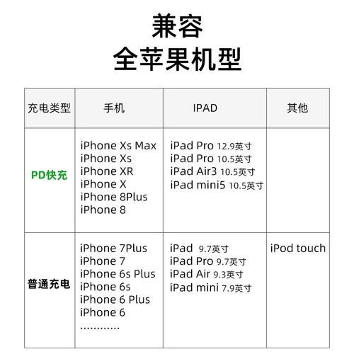 Apple, совместимое зарядное устройство, быстрый мобильный телефон с зарядкой, комплект *S, iphone, 11promax, 8plus, 18W