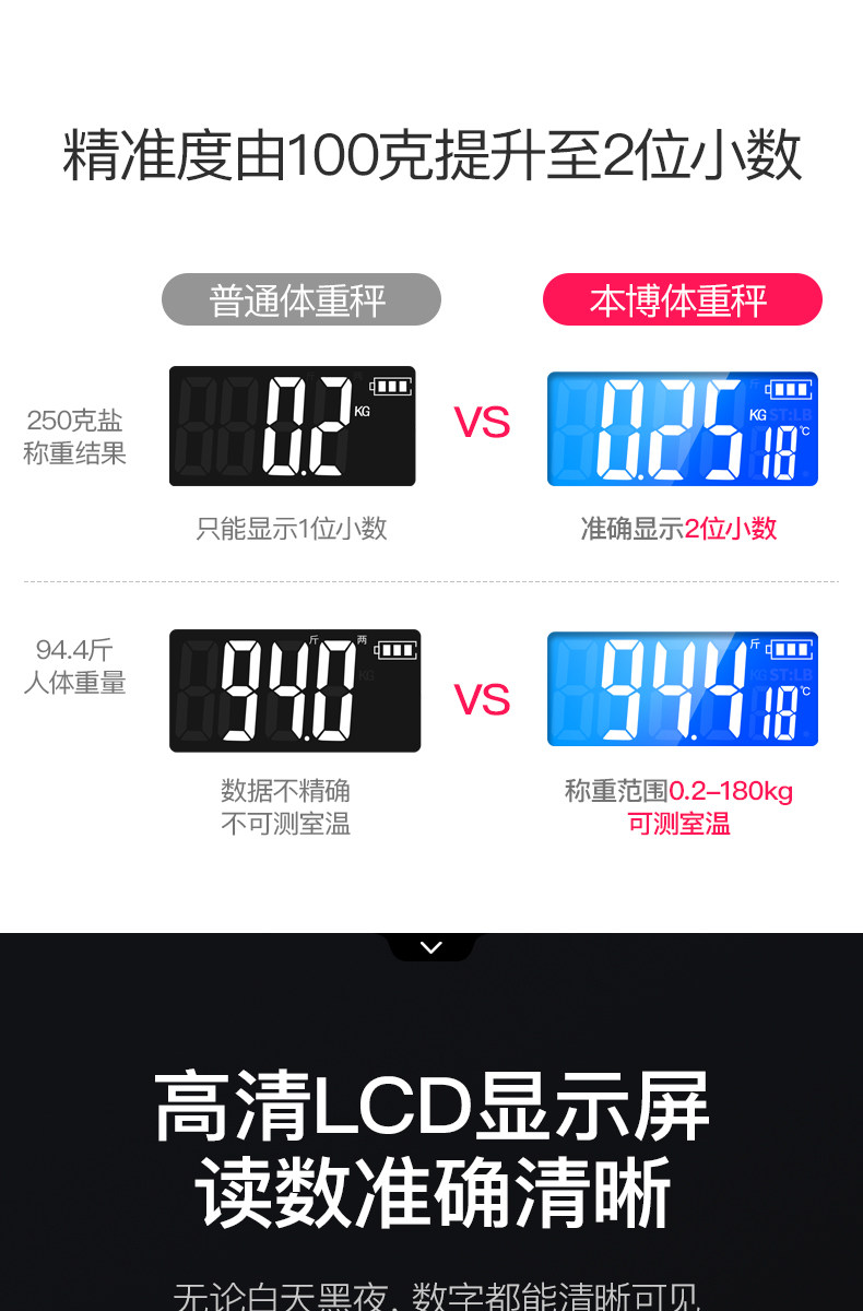 本博 精确电子体重秤 0.01KG 喝杯牛奶都能感知 图10