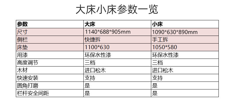 小米生态链 贝影随行 多功能婴儿床 进口全实木 适合0-36月宝宝 图1