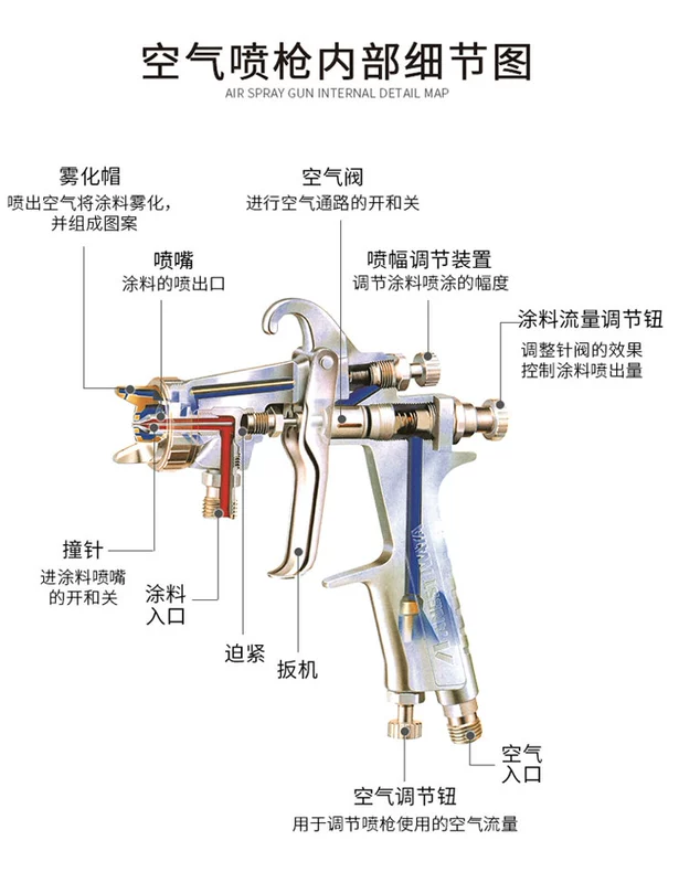 Nhật Bản Iwata W-77 xịt nội thất lót sơn cao su nhựa sơn đường kính lớn súng phun sơn khí nén súng sơn giá máy phun sơn súng phun sơn nước