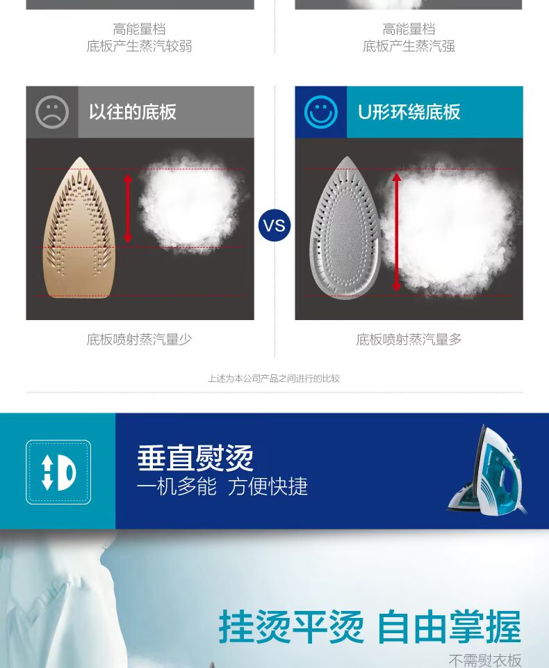 Bàn ủi điện gia đình Panasonic công suất cao phun nước hình cầu chữ U sàn sắt cầm tay E300TS - Điện sắt bàn là điện