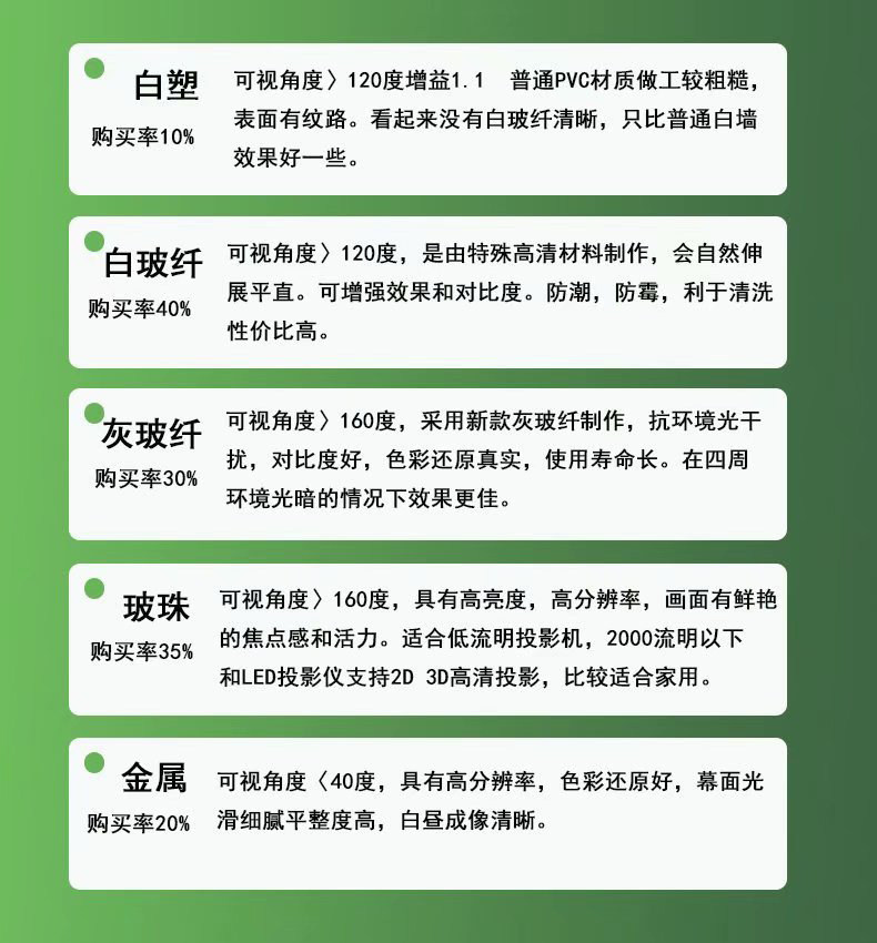 Экран для проектора 奥科菲尔手拉抗光幕72寸84寸100寸手拉幕/手拉自锁投影幕/投影仪幕布/投影幕/外壳手卷