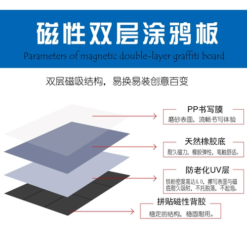 Магнитная наклейка с магнитной доской магнитная наклейка с белой доской. Обучение магнитной домашней защита окружающей среды. Неоксичная учебная доска для настенной доски на стене домы
