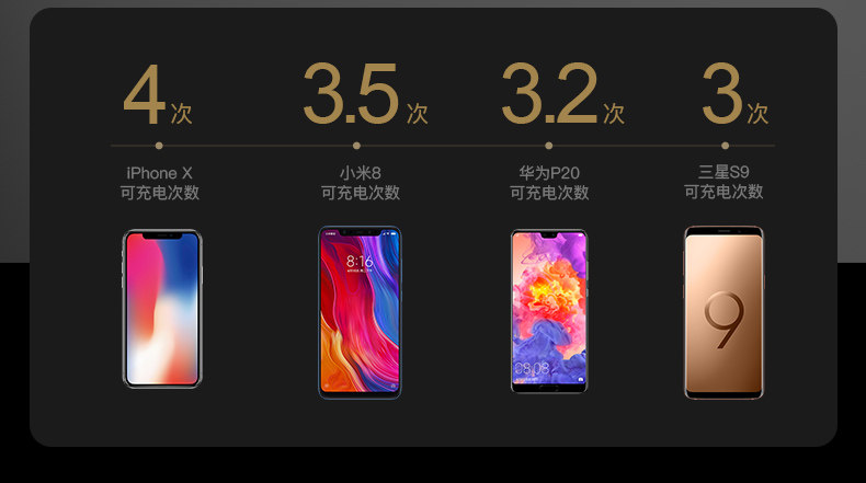 镜面数显 全面屏 迷你充电宝 10000毫安 图7