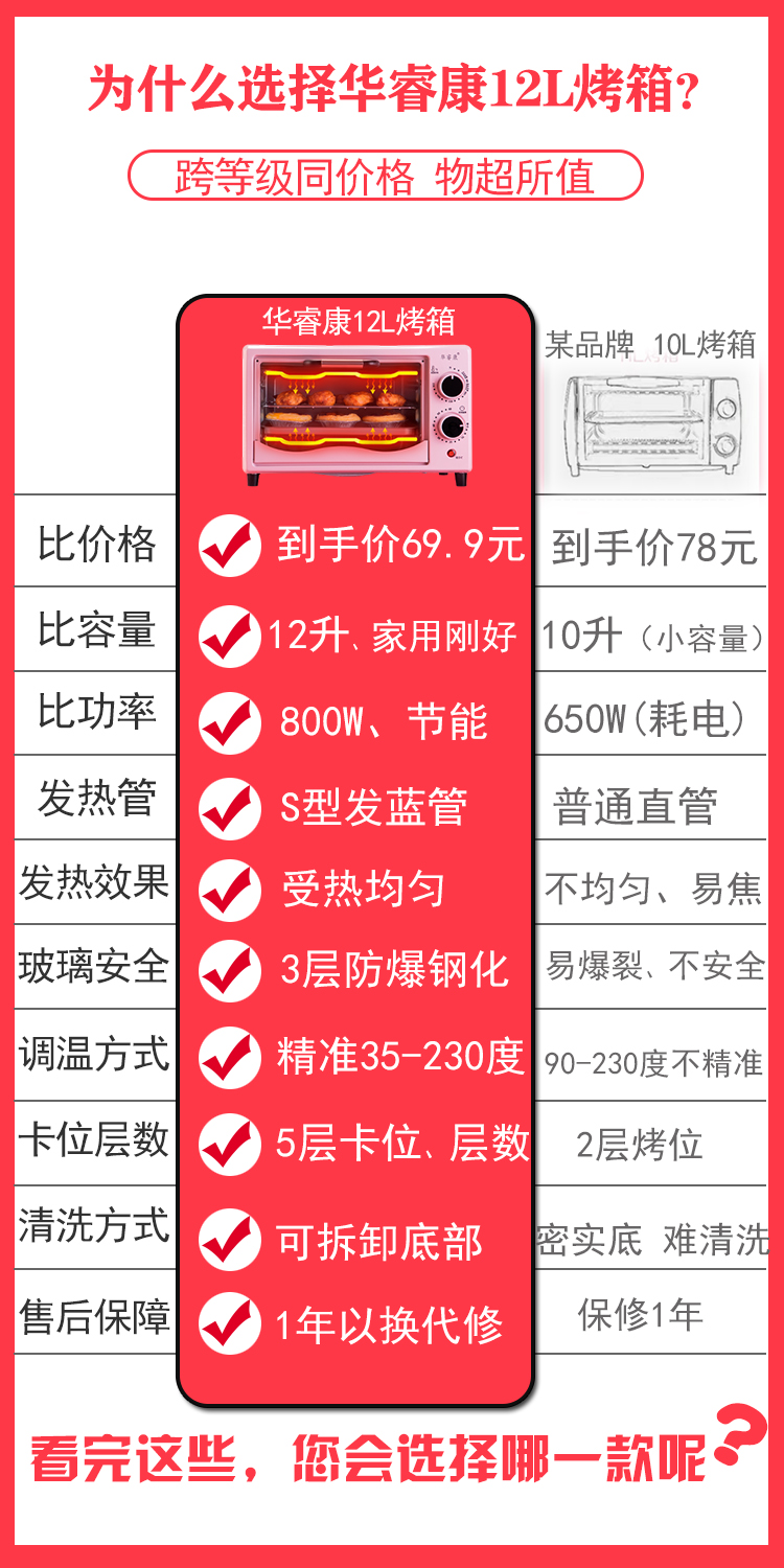 华睿康 家用小型电烤箱 S型加热管均匀受热 12升 图1