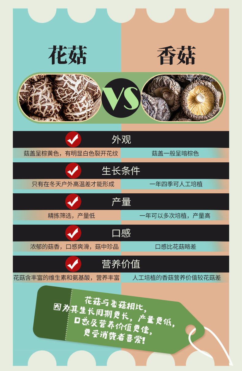 舌尖上的中国推荐食材 武当山珍 房县神农架椴木花菇干货 200g 图2
