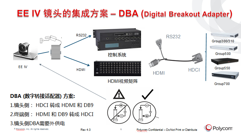 polycom Paulitcomm mptz-10 HDCI Go to HDMI DB9 Converter DBA 4-generation lens transfer
