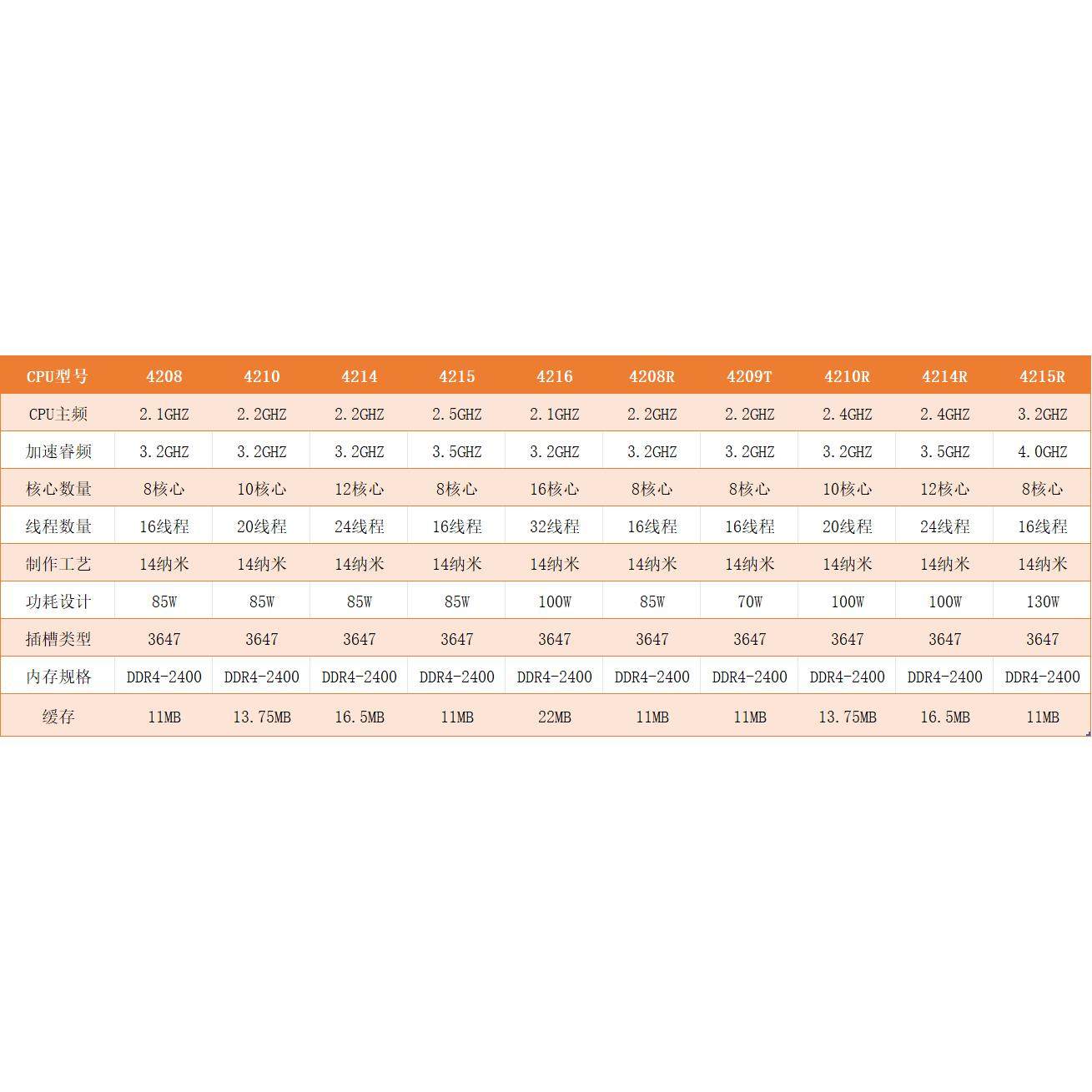 数据中心的理想选择：英特尔4208 4210 4214 4215 4216 4208R 4209T 4210R 4214R 4215R 🚀 ...