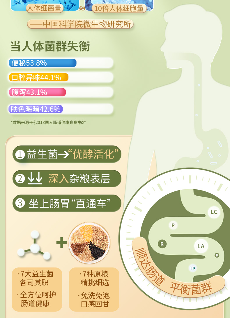 益生菌五谷杂粮七色米4斤