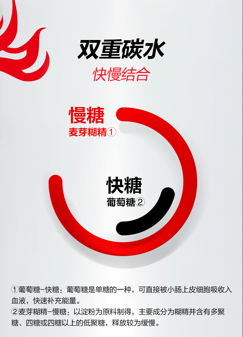 康比特 肌刻乳清蛋白质增健肌粉450g 图4