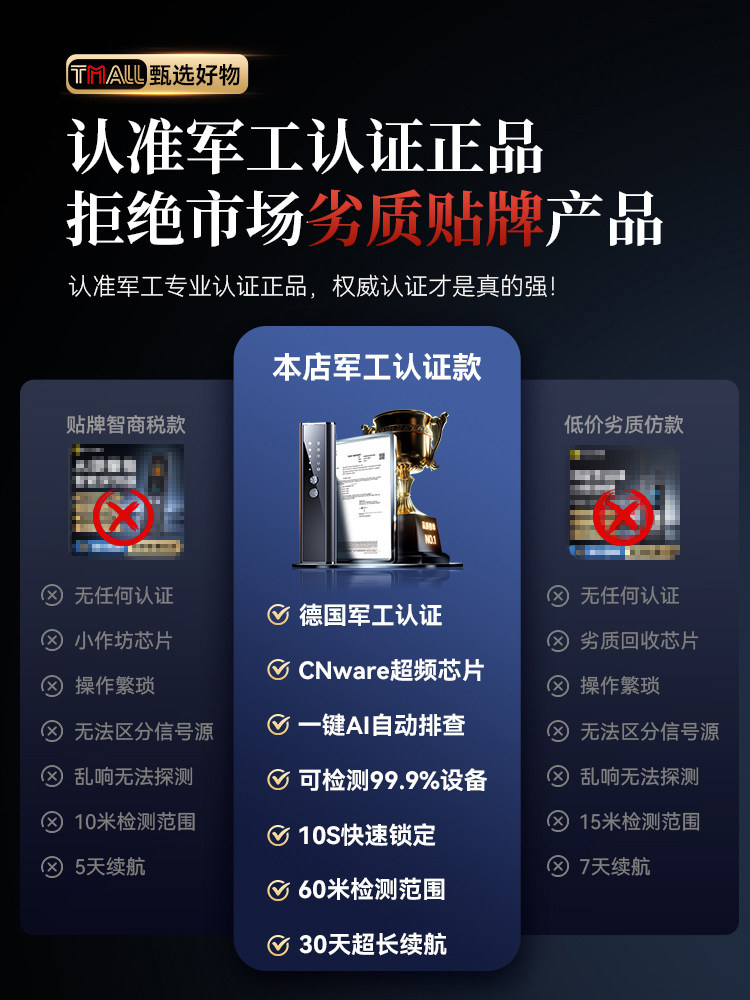 Camera Smart Detector Hotel Car Gps Detector Anti-Surveillance Anti-Peeping Anti-Eavesdropping Anti-Candid Camera Device