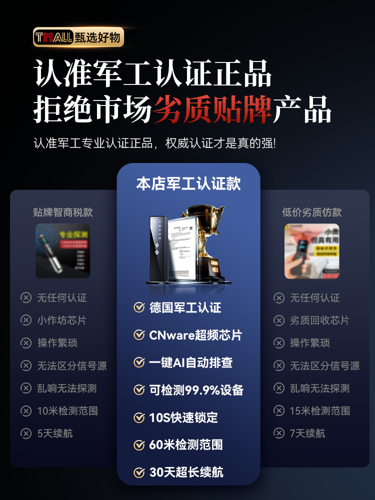 Car Gps Detector Camera Smart Detector Hotel Anti-Surveillance Anti-Tracking Anti-Eavesdropping Anti-Peeping Device