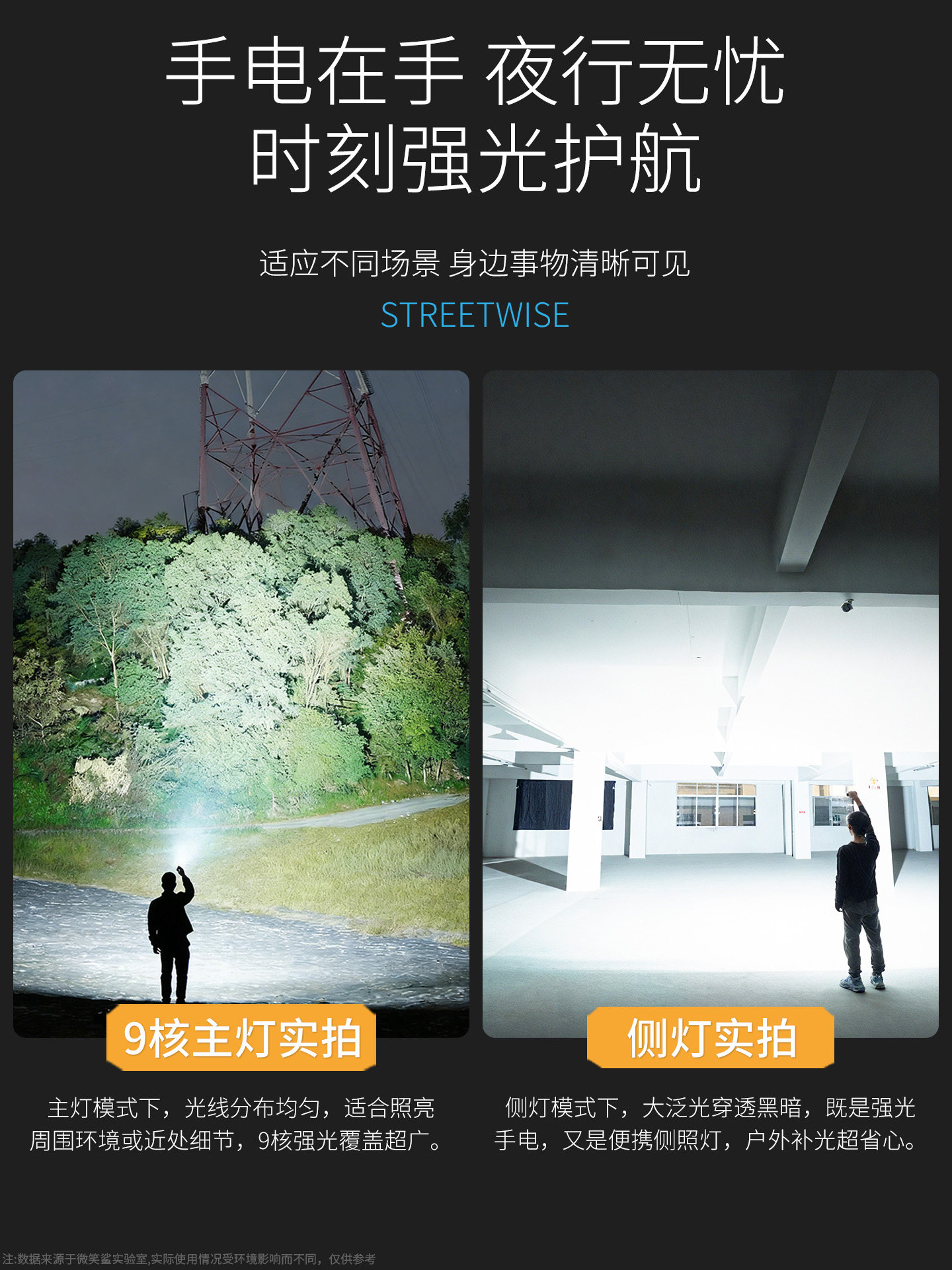 Mini Small Flashlight, Outdoor Portable, Multi-Functional, Strong Light, Ultra-Bright, Floodlight, Portable, Magnetic, Rechargeable