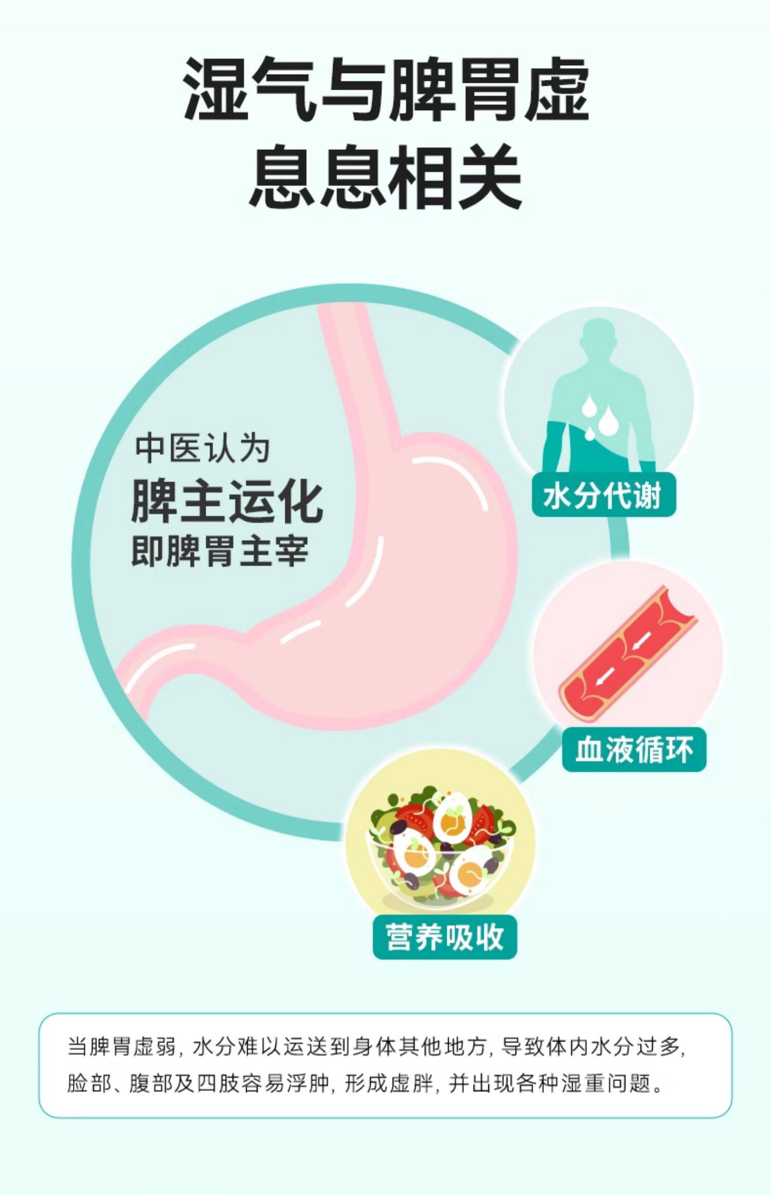 【中國直郵】 萊特維健 禦濕輕 祛濕消濕調理水腫草本健脾祛濕祛濕丸膠囊 60粒/盒