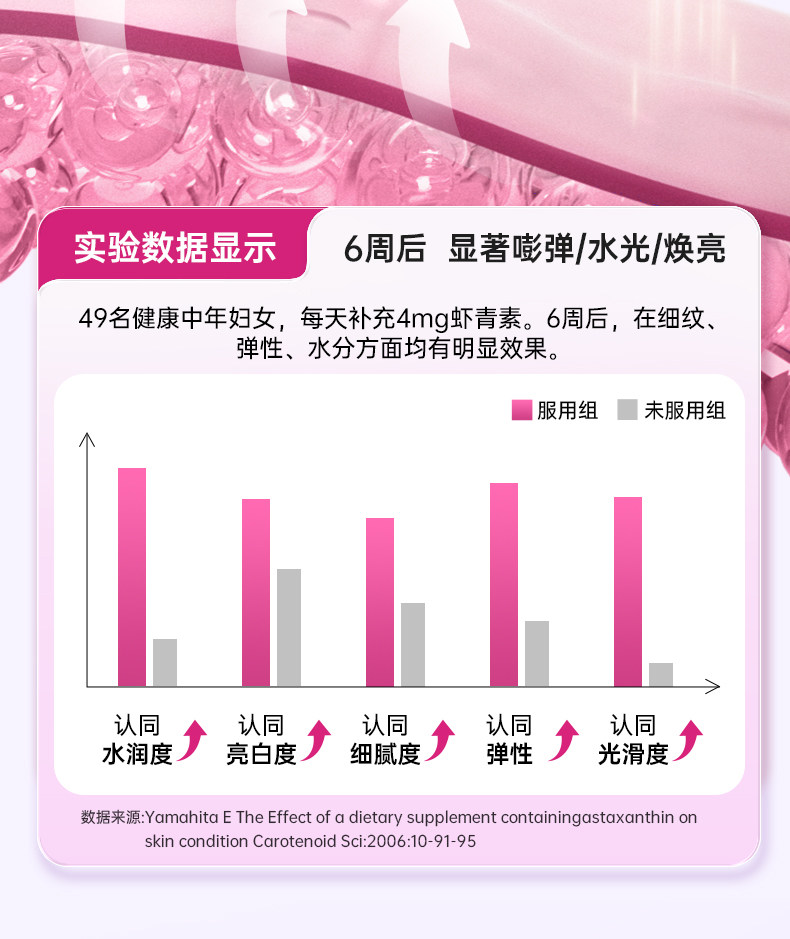 【中国直邮】 莱特维健 冰肌颜egt99.99%手性纯度L麦角硫因口服时光胶囊美亮白 60粒/盒