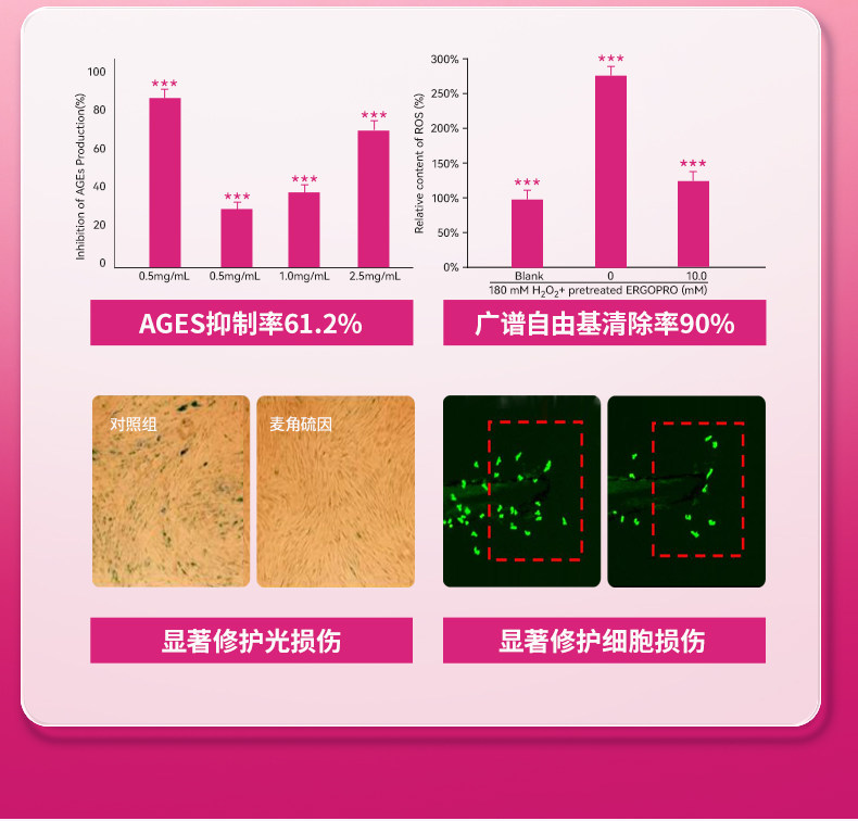【中国直邮】 莱特维健 冰肌颜egt99.99%手性纯度L麦角硫因口服时光胶囊美亮白 60粒/盒