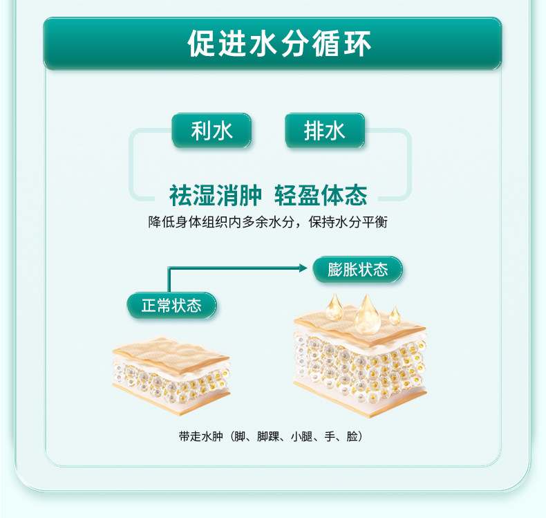【中國直郵】 萊特維健 禦濕輕 祛濕消濕調理水腫草本健脾祛濕祛濕丸膠囊 60粒/盒