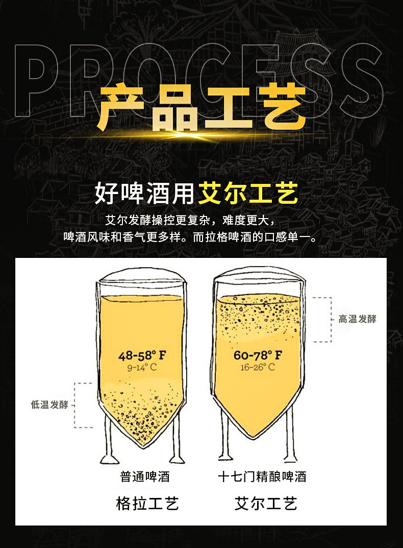 十七门 精酿原浆啤酒 1000ml*2桶 图7