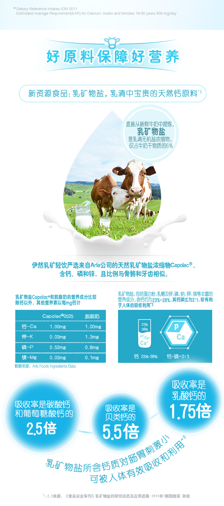伊利伊然 乳矿水果味饮料 500ml*15瓶 0脂低糖0防腐剂 图5