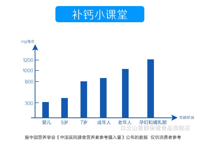 【广药白云山】中老年钙片60片维生素D