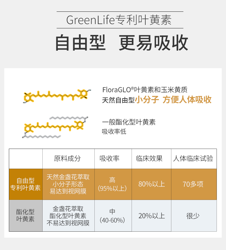 Greenlife叶黄素成人近视护眼片