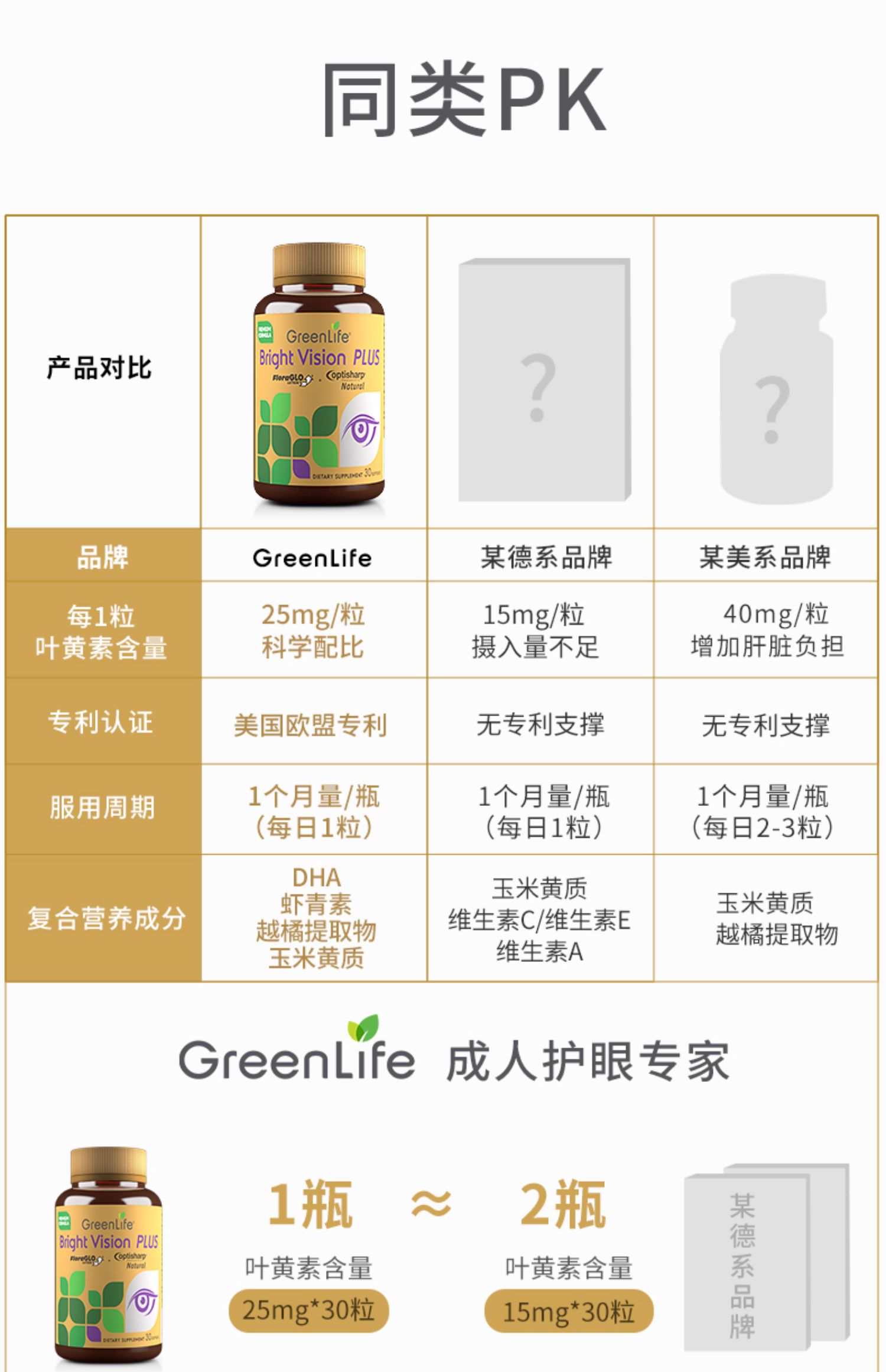 Greenlife叶黄素成人近视护眼片