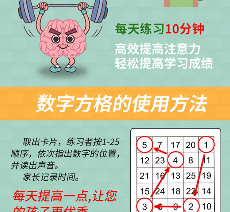 舒尔特方格专注力训练教程儿童注意力培训思维导图电子版图卡