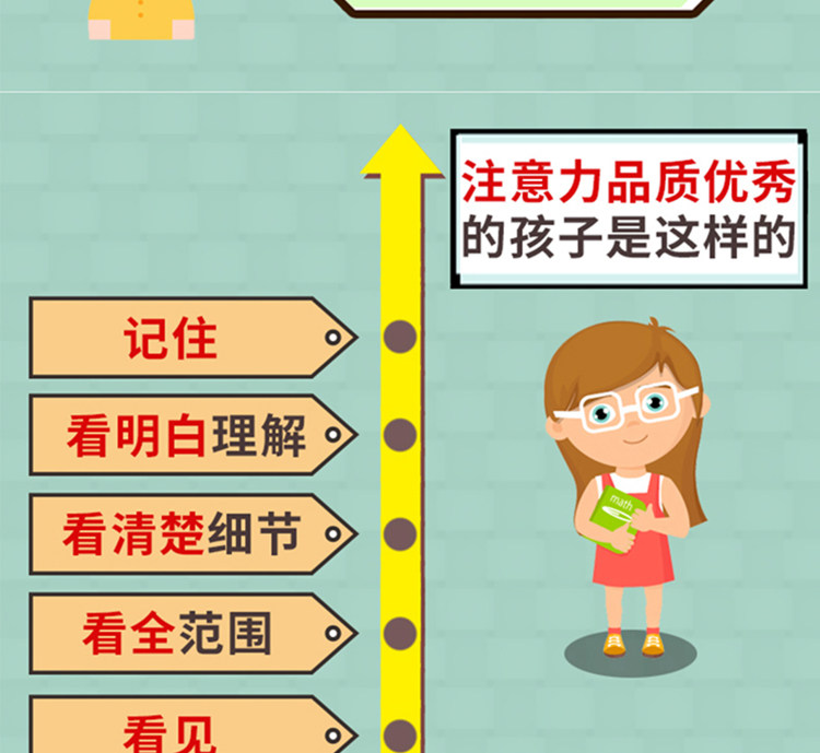舒尔特方格专注力训练教程儿童注意力培训思维导图电子版图卡