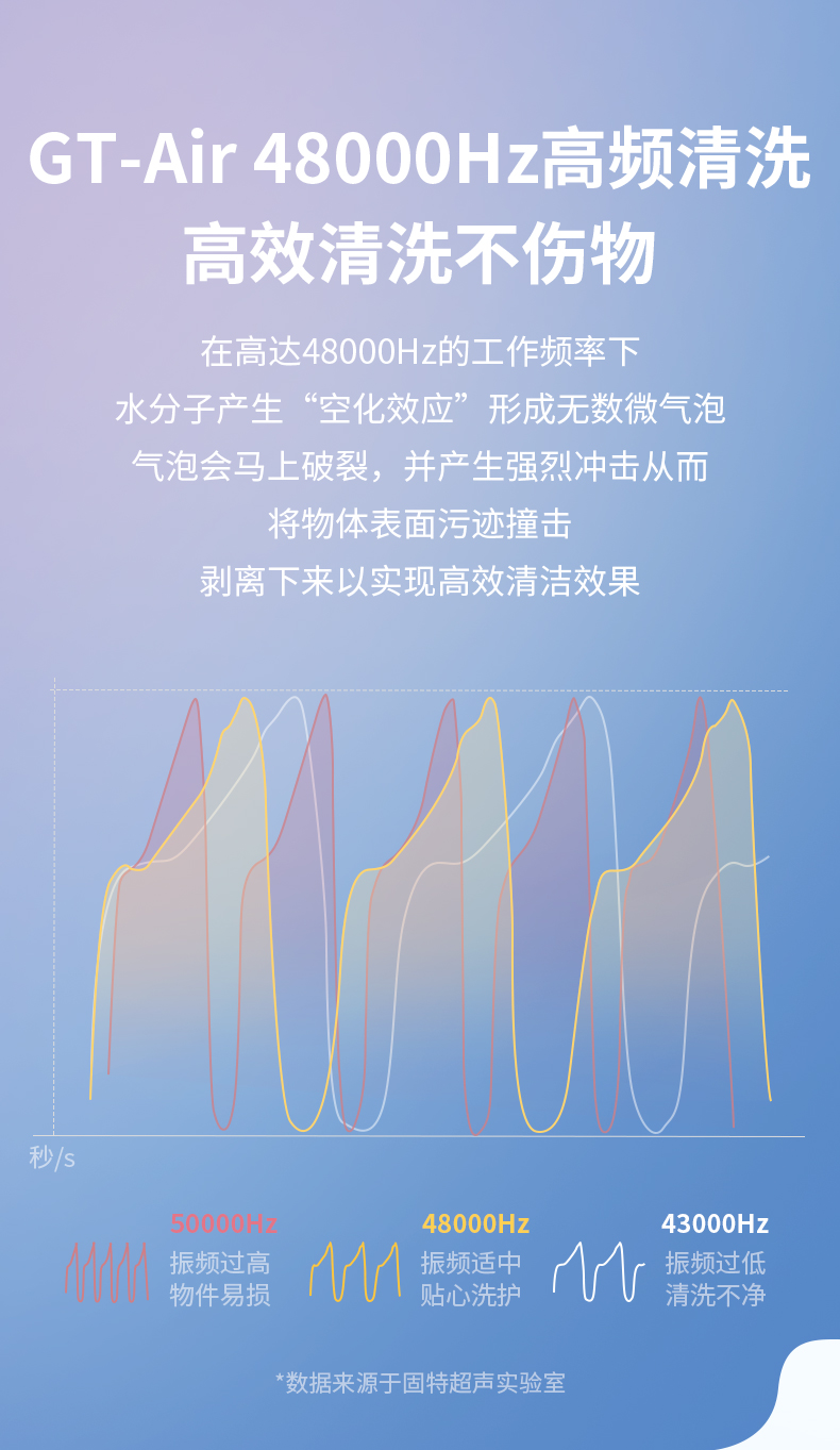 宝岛眼镜推荐产品 固特超声 超声波家用清洗机 图10