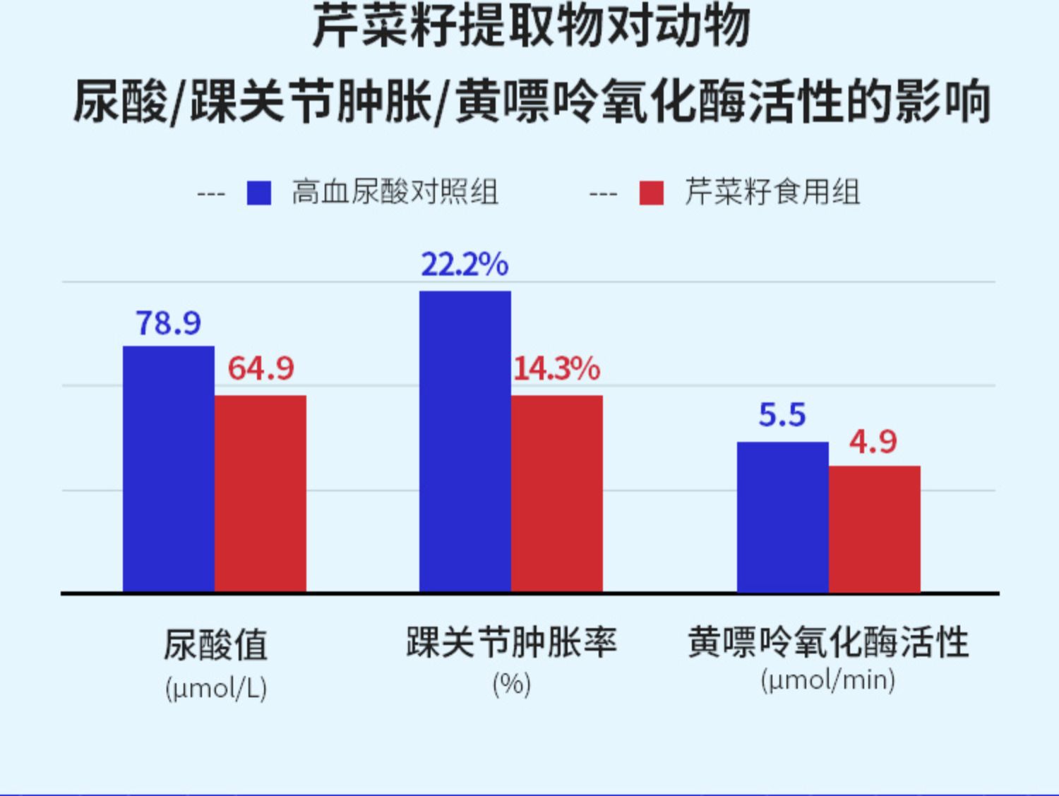 【拍2件】美柏莱尿酸高100粒酸黑樱桃片