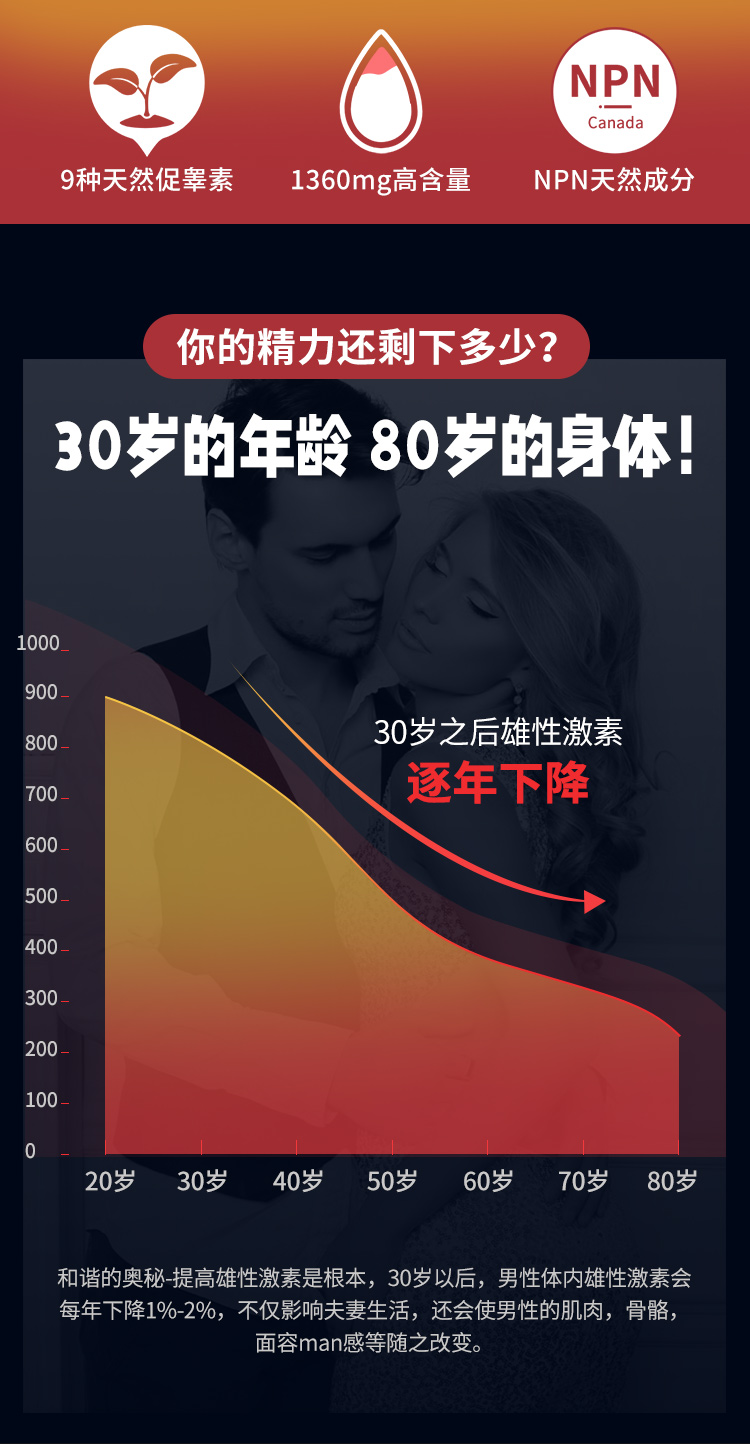 加拿大进口 美柏莱 男性健康天然促睾素 60粒*2瓶 图2