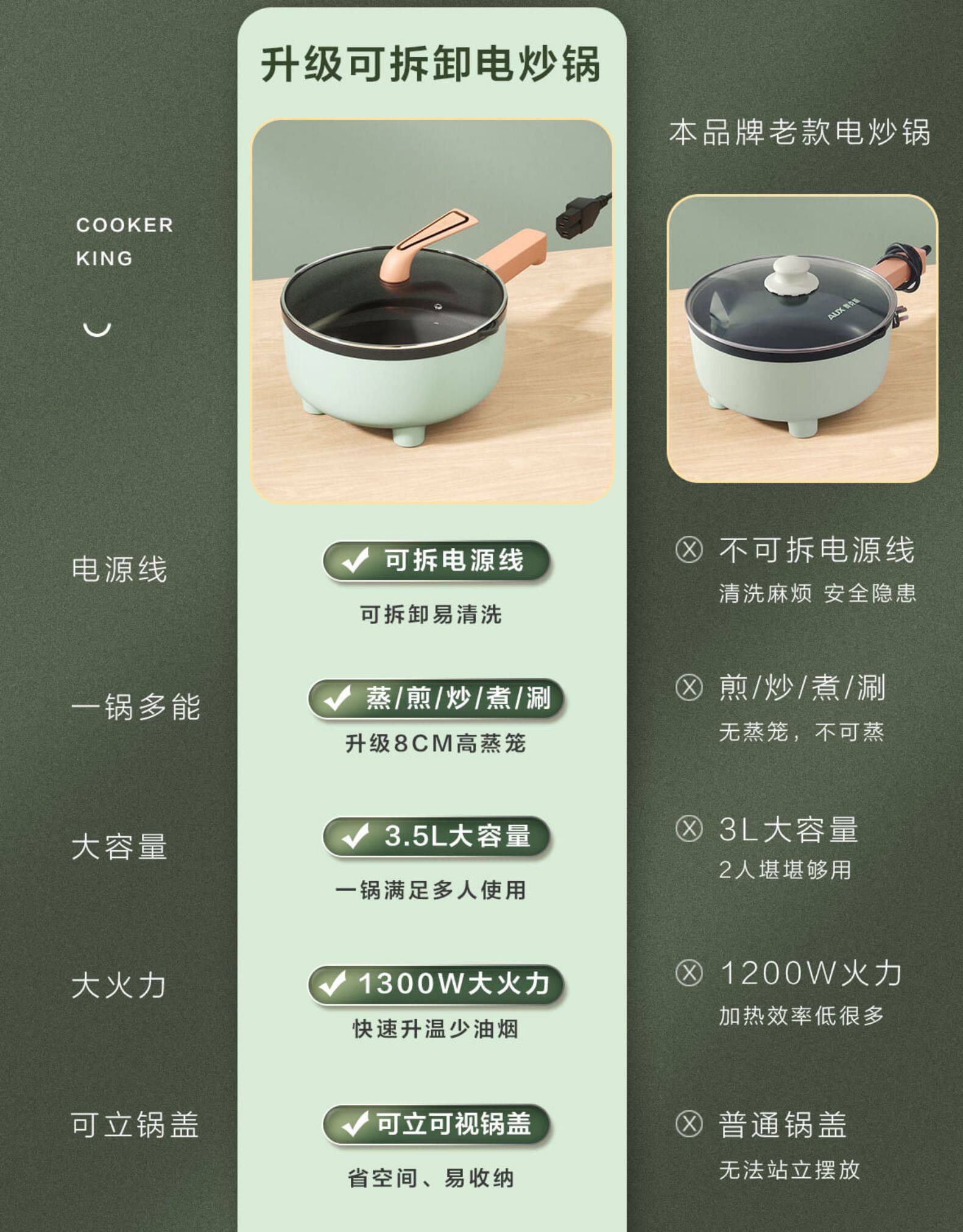 Плиты 奥克斯电炒锅多功能一体锅家用电煮锅小型宿舍炒菜火锅蒸煮煎电锅 AUX