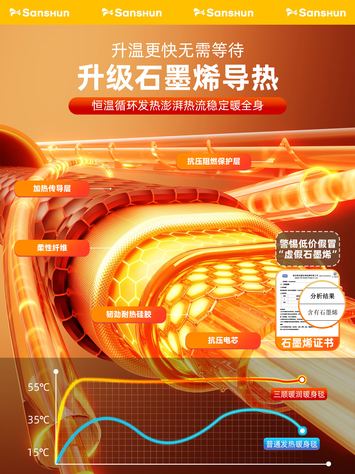 Machine Washable Heated Shawl, Body-Warming Blanket, Office Lunch Break, Outdoor Single-Person Body-Warming Blanket, Heated Blanket, Electric Mattress