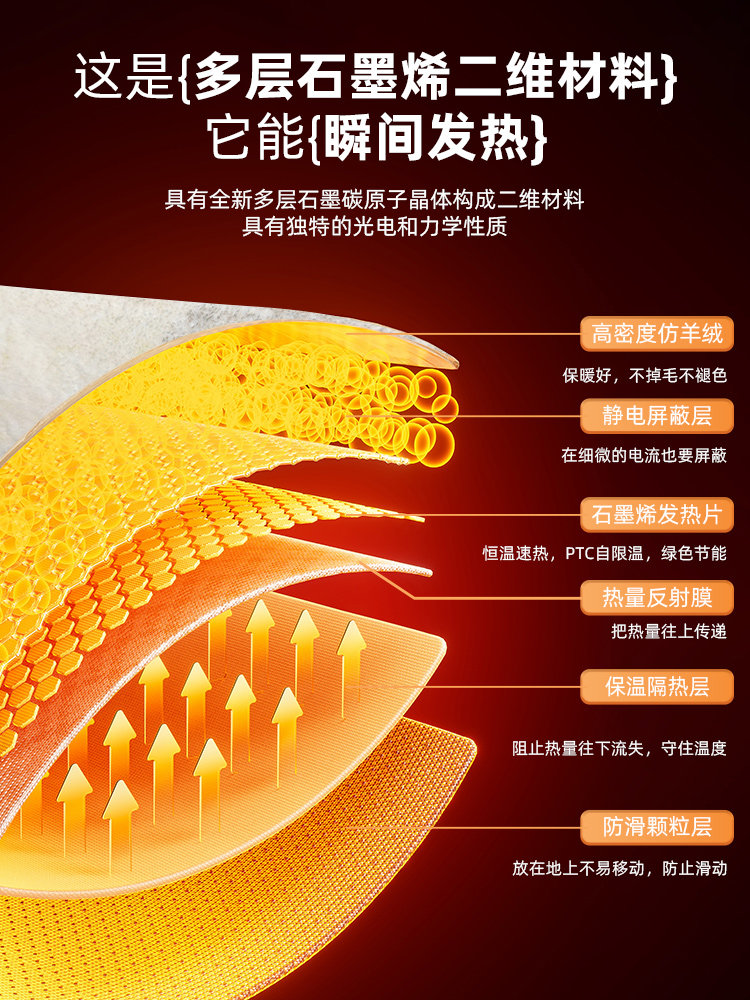 Sanshun Warm Electric Floor Heating Pad, Mobile, Detachable, Split-Type Heating Pad, Imported Floor Heating for Living Room Heating