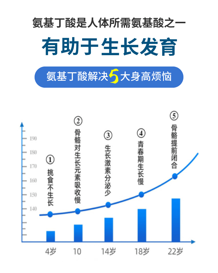 儿童青少年补钙助长高钙片健固体赛饮料