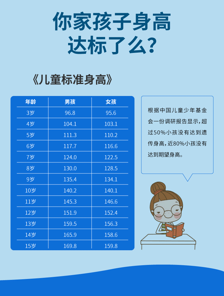 儿童青少年补钙助长高钙片健固体赛饮料