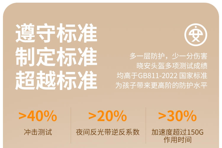 Xiaoan children's helmet, new national standard, for boys' electric bikes, girls' motorcycles, baby safety helmet for ages 3 to 6, sun protection