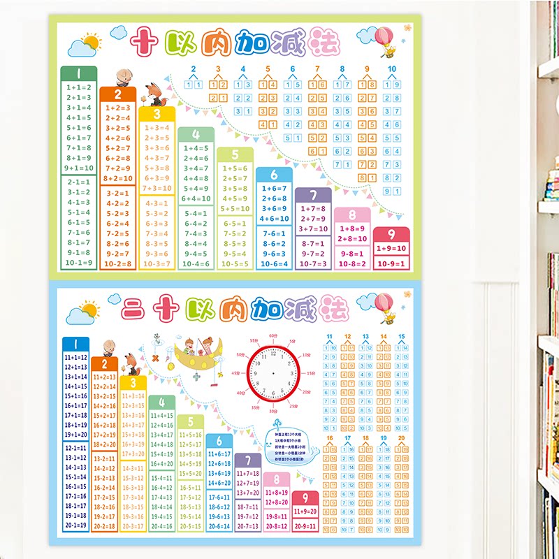 The add - and - subtract calculation of the first - grade children's teaching tools are counted on the wall of 20 10