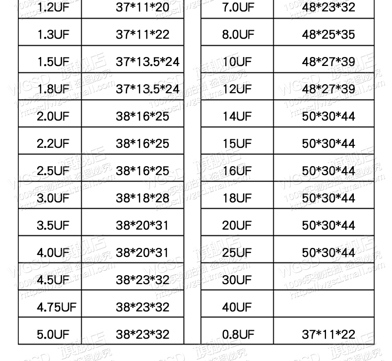 Quạt điện khởi động tụ điện đặt sàn CBB61 Bộ khởi động quạt bàn phổ thông 1UF/2/5 dành cho quạt trần gia đình tụ gốm 103 tụ đề motor