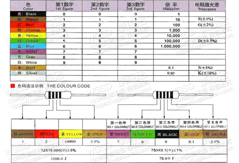 Phần tử điện trở màng kim loại Vòng màu 1% 1K2k 100K 10K 47K470 10 ohm 100 ohm 120 ohm m