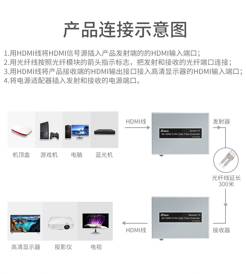 DT-7052详情页-300米_04.jpg