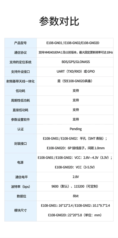 Mô-đun định vị GPS Beidou BDS/GLONASS/GALILEO/QZSS mô-đun định vị vệ tinh điều khiển chuyến bay từ xa Module định vị gps Module định vị gps