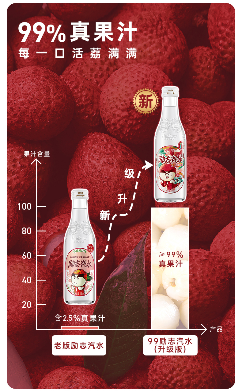 汉口二厂 含气果汁饮料 橙汁 275ml*8瓶 图2